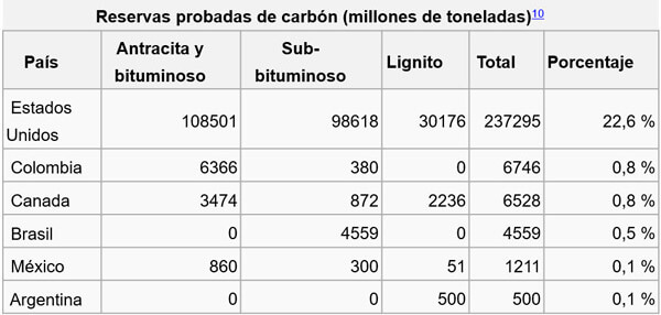 Ácidos Húmicos y Fúlvicos